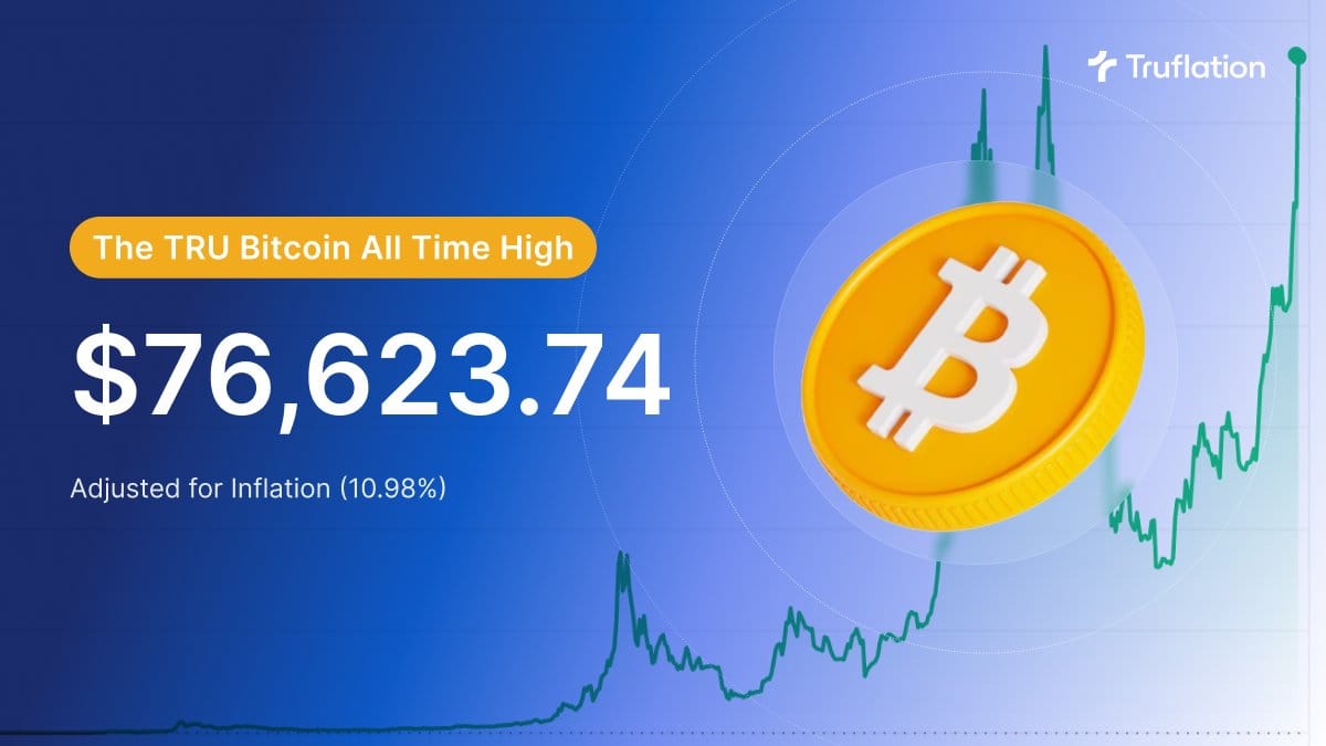 Bitcoin Surges Past $122,000 Driven by Institutional Interest and Regulatory Support