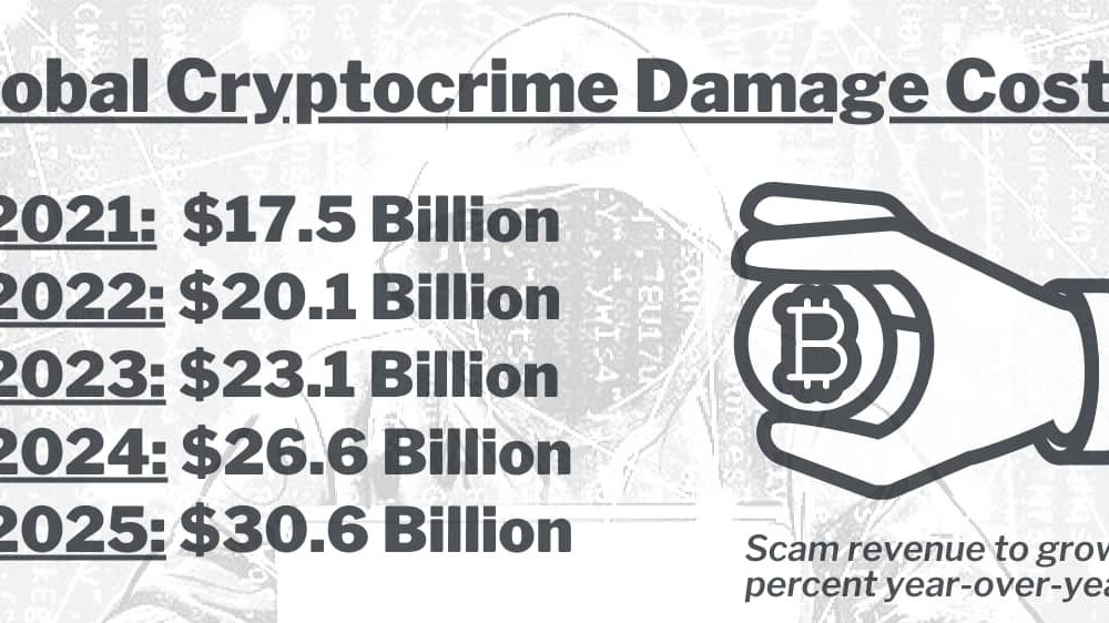 Global Crackdown on $75 Billion Crypto Crime Sparks International Law Enforcement Collaboration