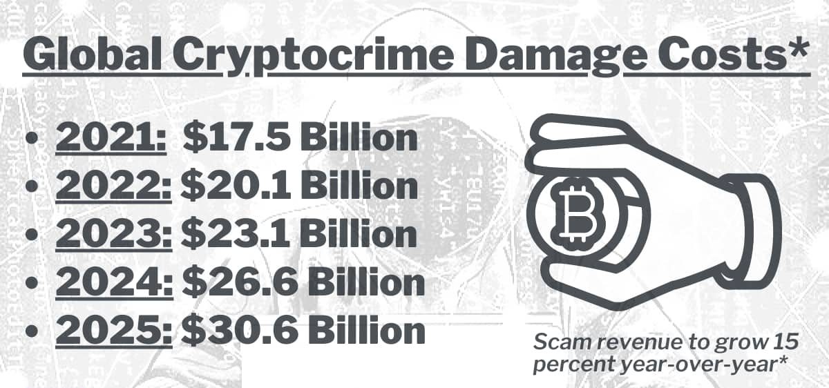 Global Crackdown on $75 Billion Crypto Crime Sparks International Law Enforcement Collaboration
